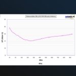 Aaronia BicoLOG 30100 Kaksoiskartioantenni 30MHz-1GHz - Image 4