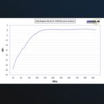 Aaronia BicoLOG 30100 Kaksoiskartioantenni 30MHz-1GHz - Image 5