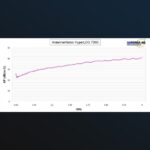 Aaronia HyperLOG 7060 -suunta-antenni 700MHz - 6GHz - Image 6