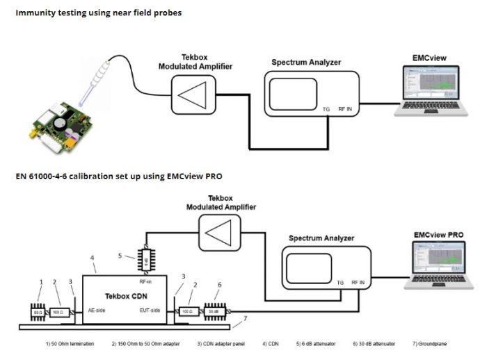 TekBox EMCView PC-ohjelmalisenssin päivitys - Image 6
