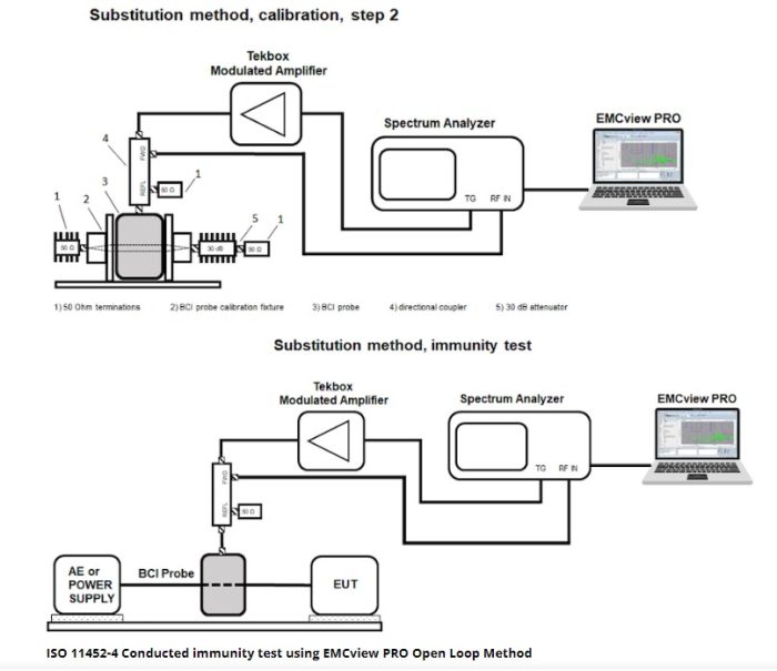 TekBox EMCView PC-ohjelmalisenssin päivitys - Image 9