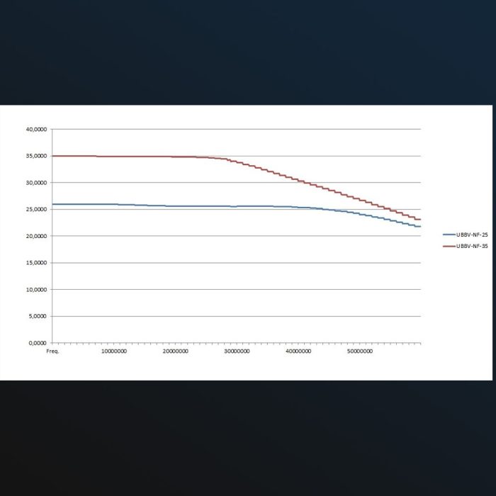 Aaronia 35 dB Preamp UBBV-NF 35 (Ulkoinen 35dB esivahvistin) - Image 5