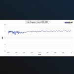 Aaronia HyperLOG 4060 -suunta-antenni 400MHz - 6GHz - Image 5