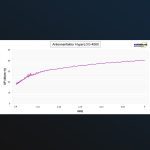 Aaronia HyperLOG 4060 -suunta-antenni 400MHz - 6GHz - Image 6