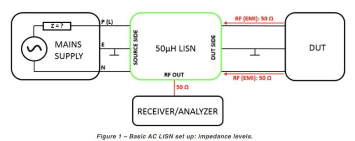 Tekbox TBLC08 - 50uH LISN-keinoverkko CISPR 16 - Image 4
