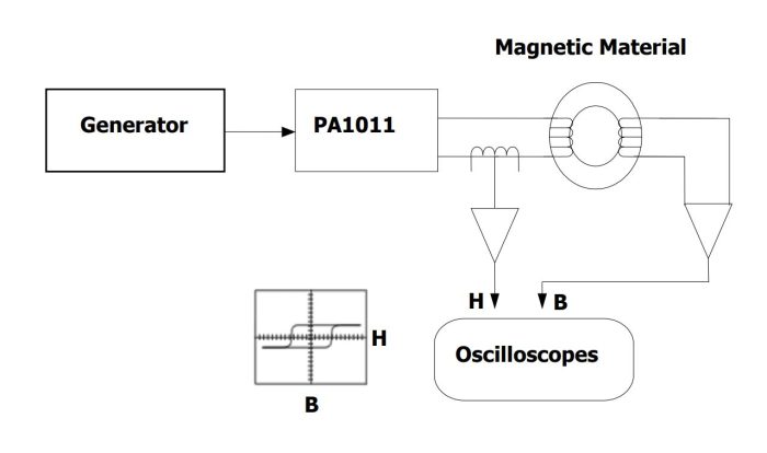 Rigol PA1011 10W Power Amplifier - Image 4