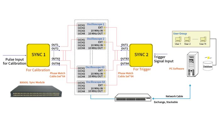Rigol DS8034-R Digitaalinen oskilloskooppi 350MHz - Image 8
