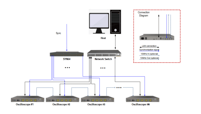 Siglent SDS6204L Digitaalinen oskilloskooppi 2GHz - Image 6