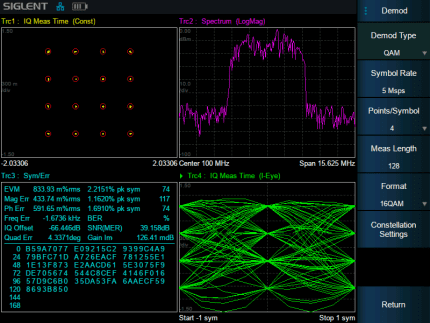 Siglent SHA850-DMA