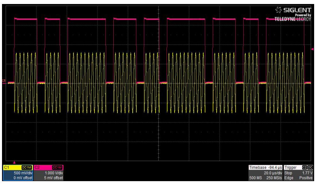 Siglent SSG3000X-PT Pulssijonogeneraattori