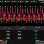 Siglent SDS6000A-sarjan toiminnalliset optiot