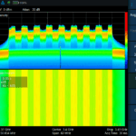 Siglent SHA860A-sarjan optiot