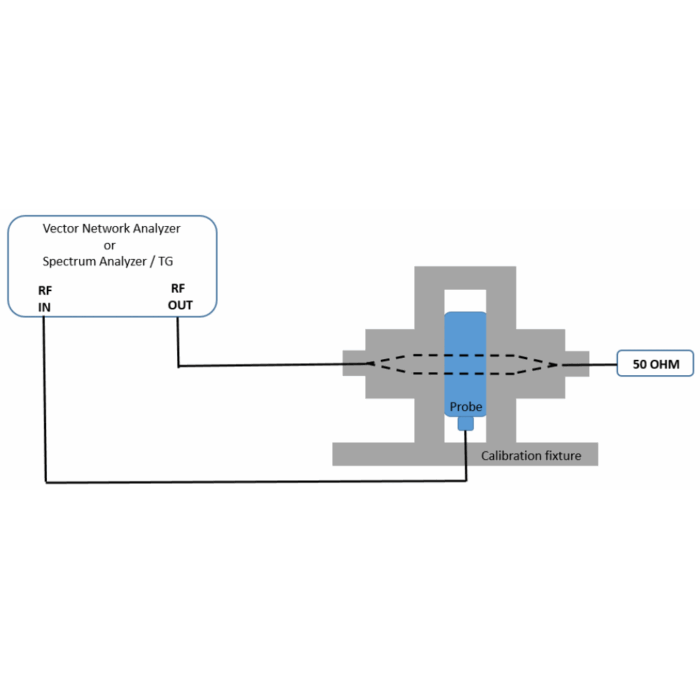 Tekbox TBCP1-CAL RF-virranmittausanturin kalibrointilaite - Image 4