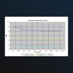 Aaronia A2000+ RF-suojakangas 20dB (50m²) - Image 4