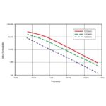 Aaronia MagnoShield DUR Suojauspaneeli (0,61x2,00m) 10-13dB - Image 6