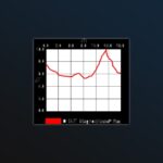 Aaronia MagnoShield FLEX+ Suojakalvo (itseliimautuva) 7-8dB - Image 3