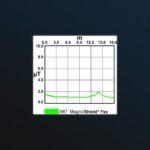 Aaronia MagnoShield FLEX Suojakalvo 7-8dB - Image 6