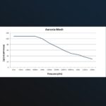 Aaronia Mesh RF-suojaverkko 108dB (30m², palonkestävä) - Image 2