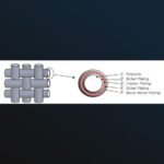 Aaronia Shield ULTRA RF-suojakangas 70dB (50m²) - Image 6