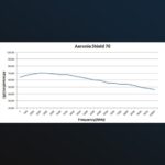 Aaronia Shield ULTRA RF-suojakangas 70dB (50m²) - Image 7