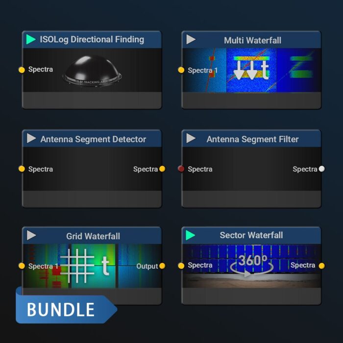 Aaronia Direction Finder Bundle (Software Option) - Image 2