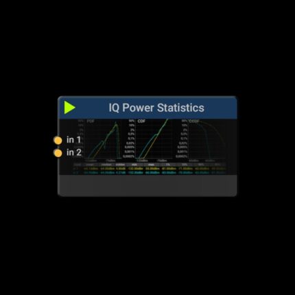Aaronia IQ Power Statistics