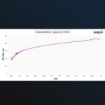 Aaronia HyperLOG 30100 -suunta-antenni 380MHz-10GHz - Image 4
