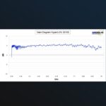 Aaronia HyperLOG 30100 -suunta-antenni 380MHz-10GHz - Image 5