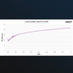 Aaronia HyperLOG 3080 -suunta-antenni 380MHz-8GHz - Image 4