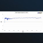 Aaronia HyperLOG 3080 -suunta-antenni 380MHz-8GHz - Image 5