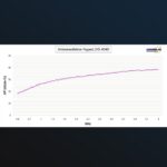 Aaronia HyperLOG 4040 -suunta-antenni 400MHz - 4GHz - Image 4