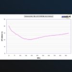Aaronia BicoLOG 20100 Kaksoiskartioantenni 20MHz-1GHz - Image 4