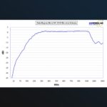 Aaronia BicoLOG 20300 Kaksoiskartioantenni 20MHz-3GHz - Image 4