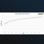 Aaronia HyperLOG 60100 -suunta-antenni 680MHz - 10GHz - Image 5