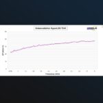 Aaronia HyperLOG 7040 -suunta-antenni 700MHz - 4GHz - Image 5