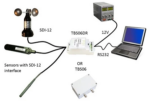 Tekbox TBS06 - SDI-12/RS232 -muunnin - Image 2