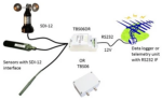 Tekbox TBS06-DR - SDI-12/RS232 -muunnin, DIN-kisko - Image 3